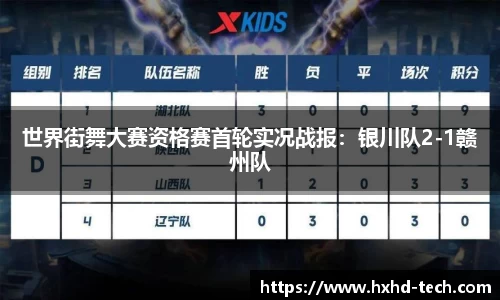 世界街舞大赛资格赛首轮实况战报：银川队2-1赣州队